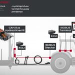 ISOBUS_Kransteuerung_Systemuebersicht